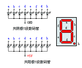LED數碼管結構圖