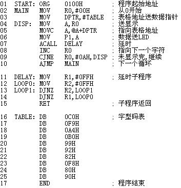 程序清單